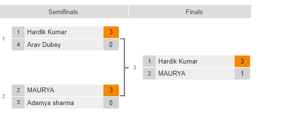 U-11 Boys Final Stage