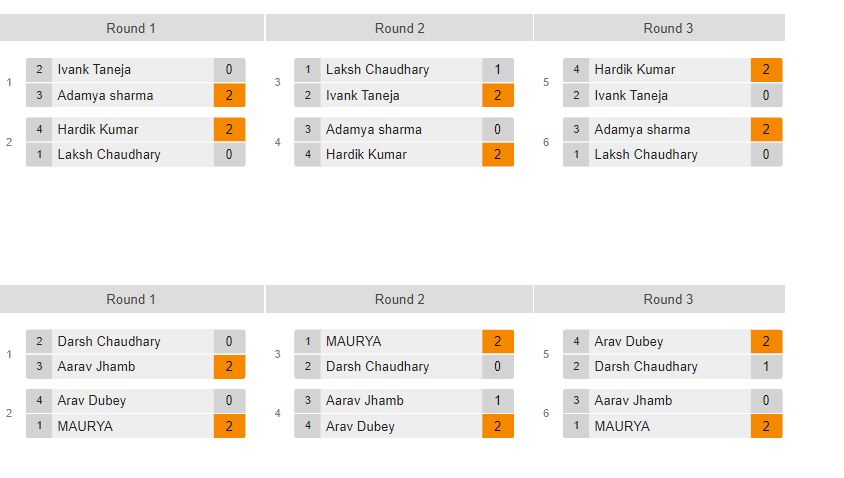 U-11 Boys Group Stage